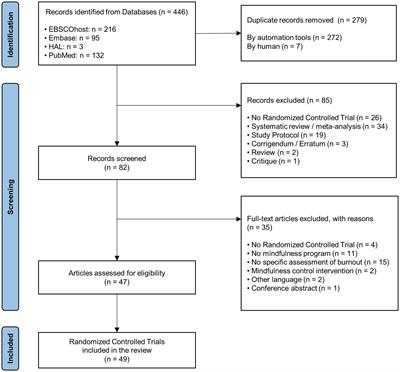 Effects of standardized mindfulness programs on burnout: a systematic review and original analysis from randomized controlled trials